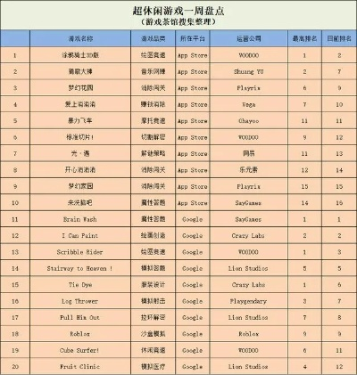 消除类手游推荐游戏排行榜-消除手游推荐排行