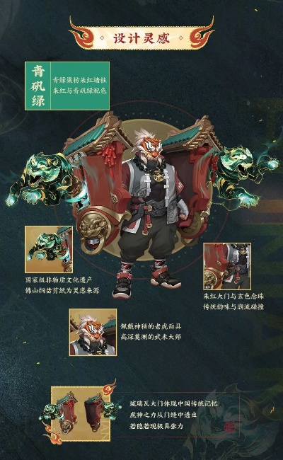虎啸峡谷：王者荣耀虎年限定皮肤背后的东方美学狂欢