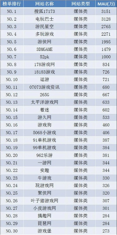 国内游戏人数排行榜解析,谁在领跑玩家市场,哪些品类最受欢迎
