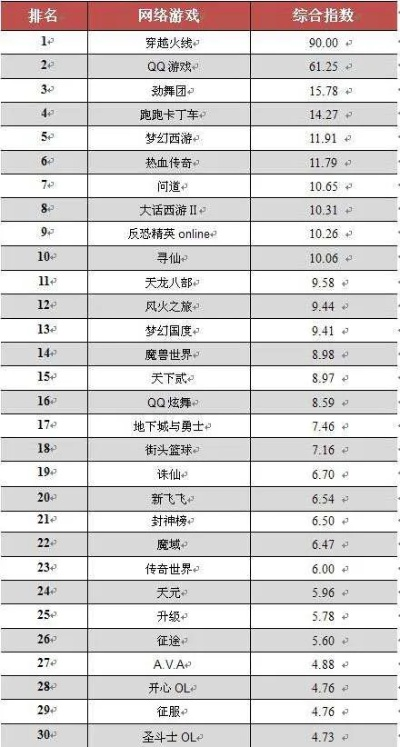 俄网双人游戏排行榜：那些让我们又哭又笑的合作瞬间