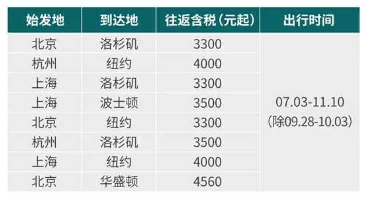 买机票哪个便宜