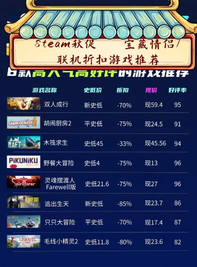 联机游戏类手机游戏排行榜