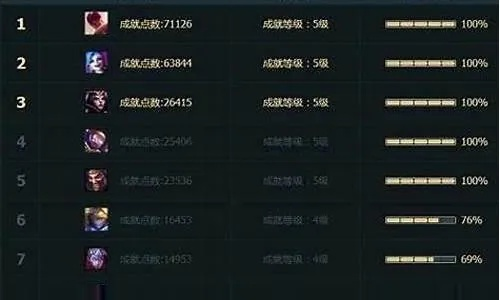 LOL6级成就人机攻略,如何高效解锁终极挑战