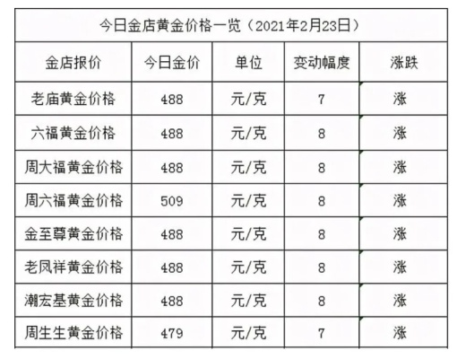 金标号值多少？省500元避坑指南_全流程估价解析