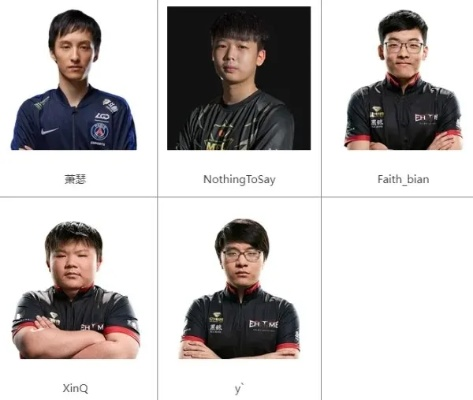 DOTA2LGD现役队员名单全解析_5大核心选手数据一览