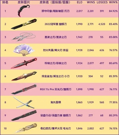 梦幻游戏暗器排行榜前十